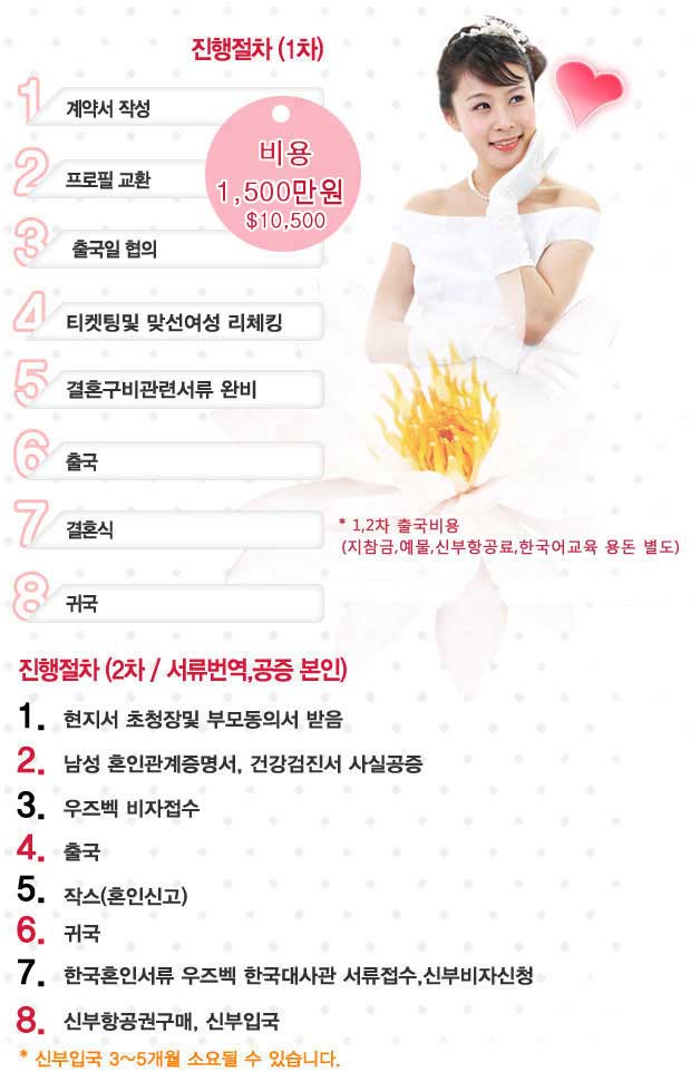 진행 비용 안내